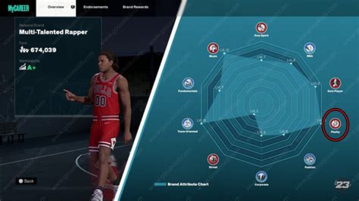 NBA 2K23 Pre-Order Not Showing, VC Missing Issue