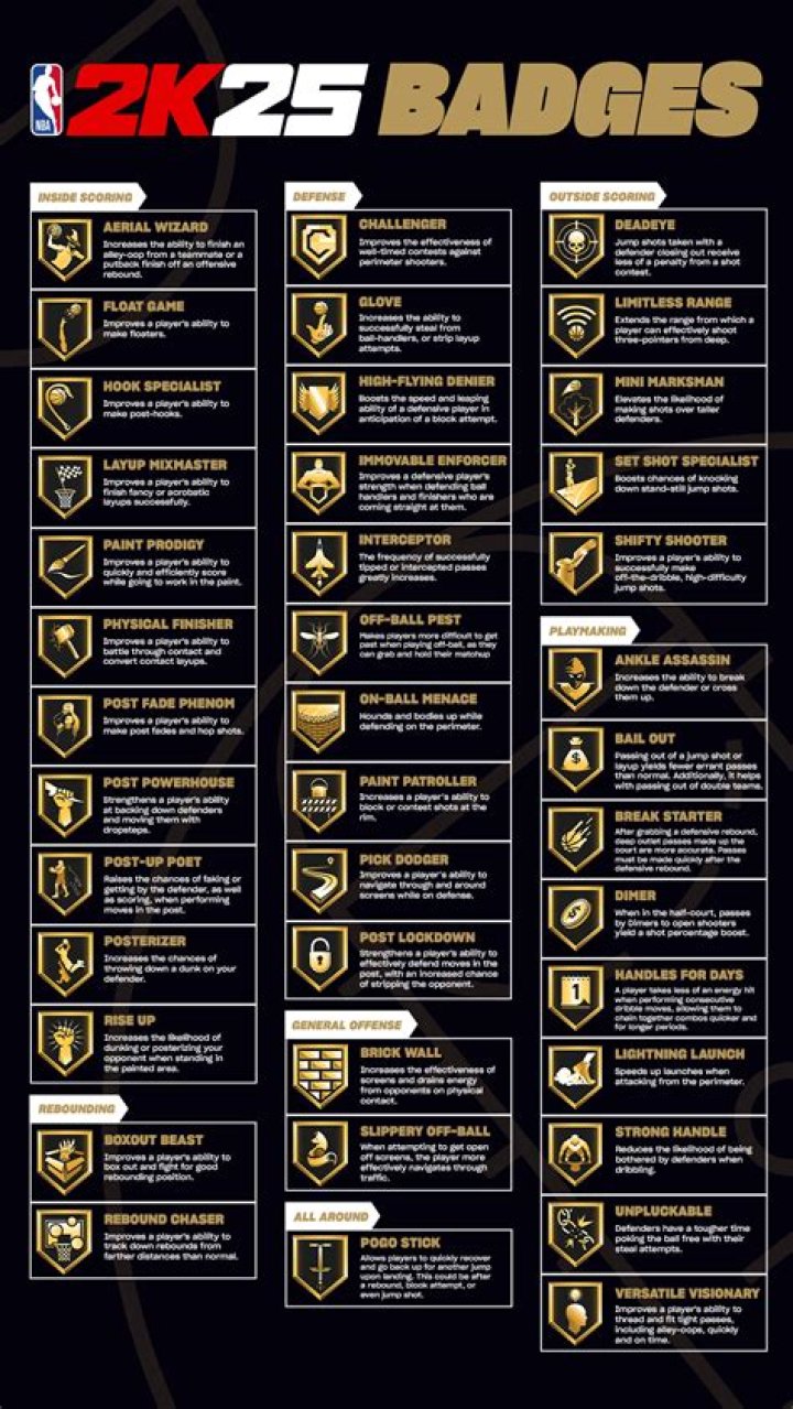 NBA 2K24 Takeovers, Takeover Badges & Icons