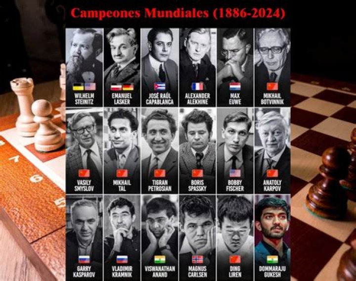 Palmarés Mundial Baloncesto - Todos los campeones del mundo