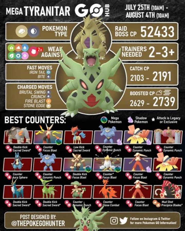 Pokemon GO Reshiram Raid, Best Counters & Weakness