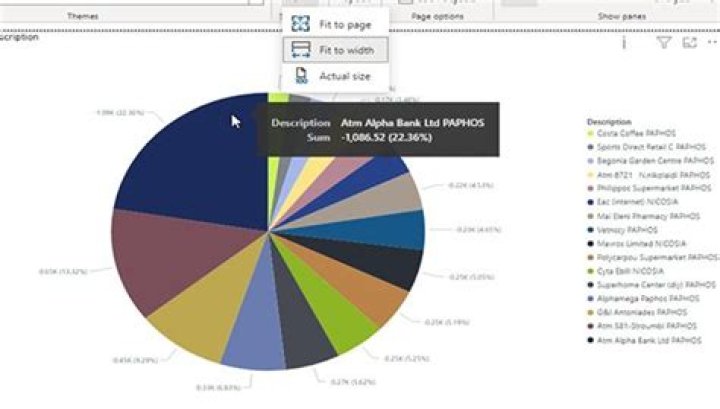 Power BI Basics: Creating a Pie Chart
