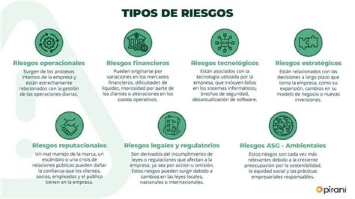 Qué es, Tipos y Riesgos