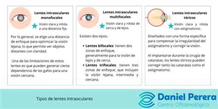 ¿Qué son las lentes trifocales y cuándo se utilizan?