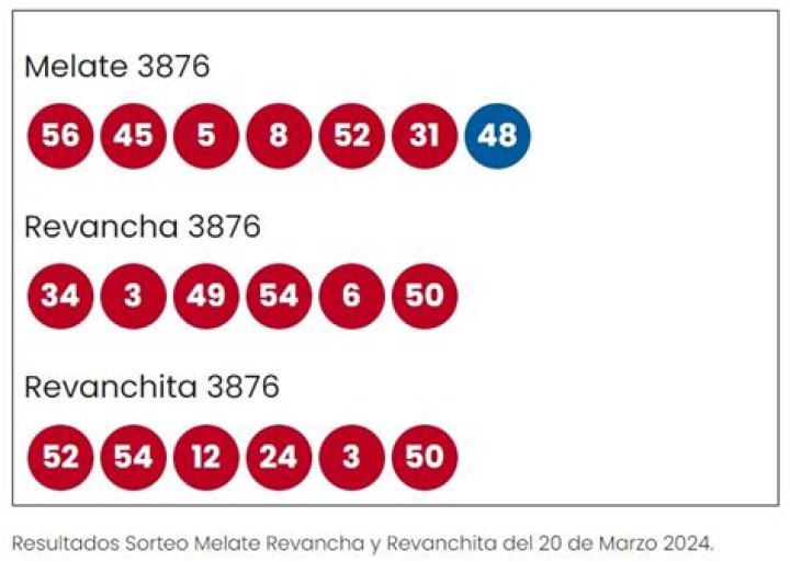 Resultados del Melate: Números ganadores sorteo 3876 miércoles 20 de marzo 2024