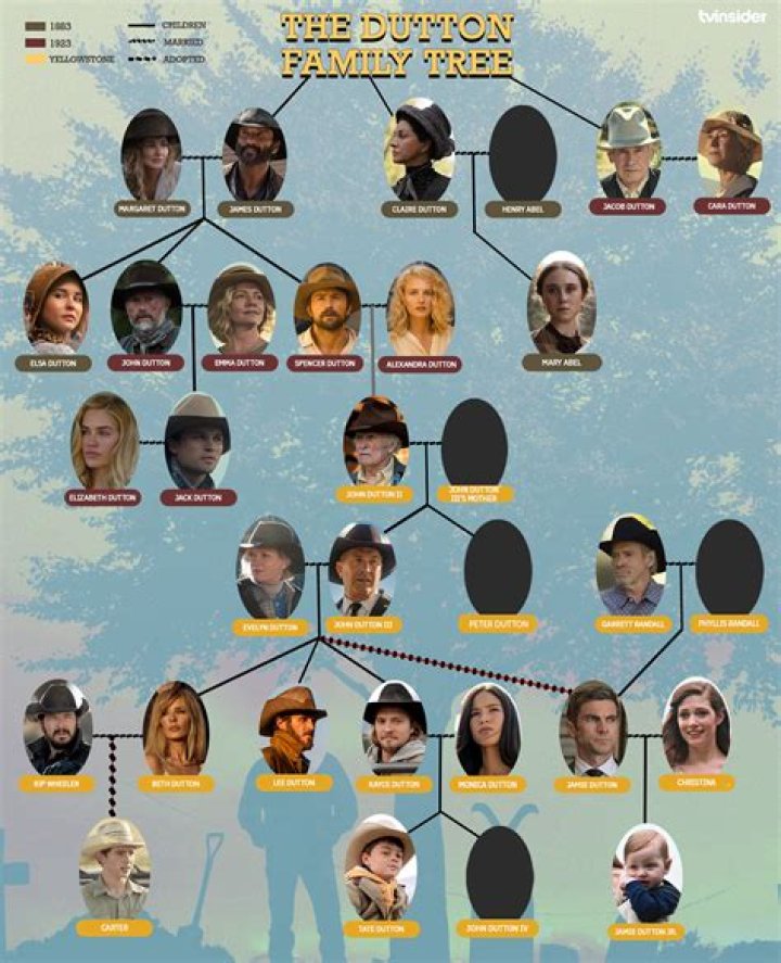 Rip Wheeler and Beth Dutton Complete Relationship Timeline