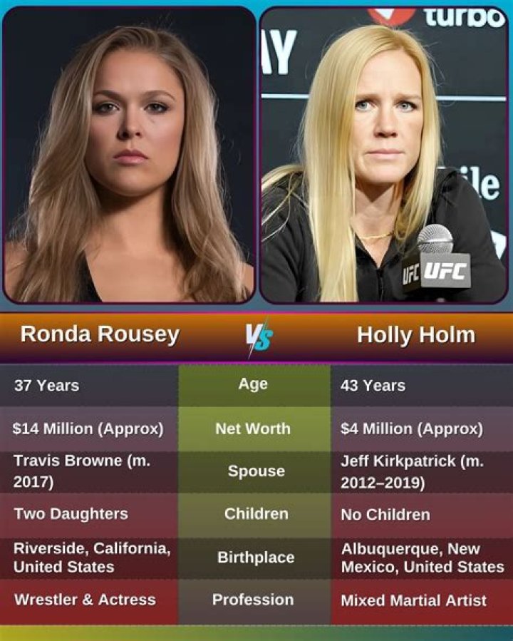 Ronda Rousey’s WWE earning surpassed UFC in comparatively short period