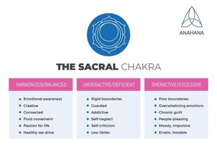 Sacral chakra (Svadhishthana) - Heal and Unblock The Second Chakra
