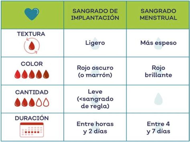 Sangrado vaginal después de tener sexo: ¿a qué se debe?