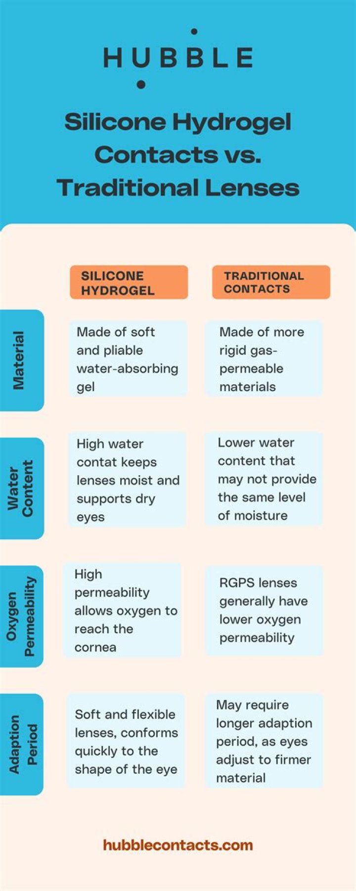 Silicone Hydrogel Contact Lenses - A Complete Guide