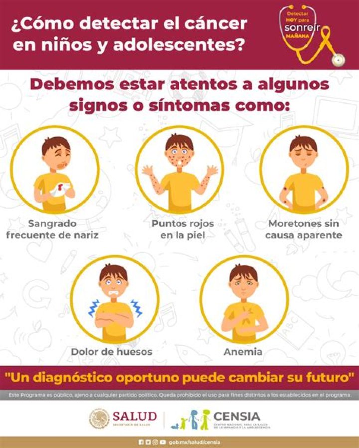 Síntomas del cáncer que te pueden pasar desapercibidos y que no deberías ignorar