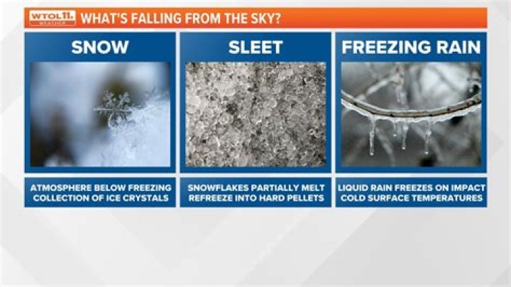 Sleet, freezing rain, and snow: here's the difference and why it matters
