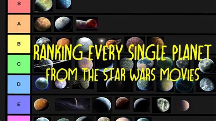 Star Wars Planets, Ranked