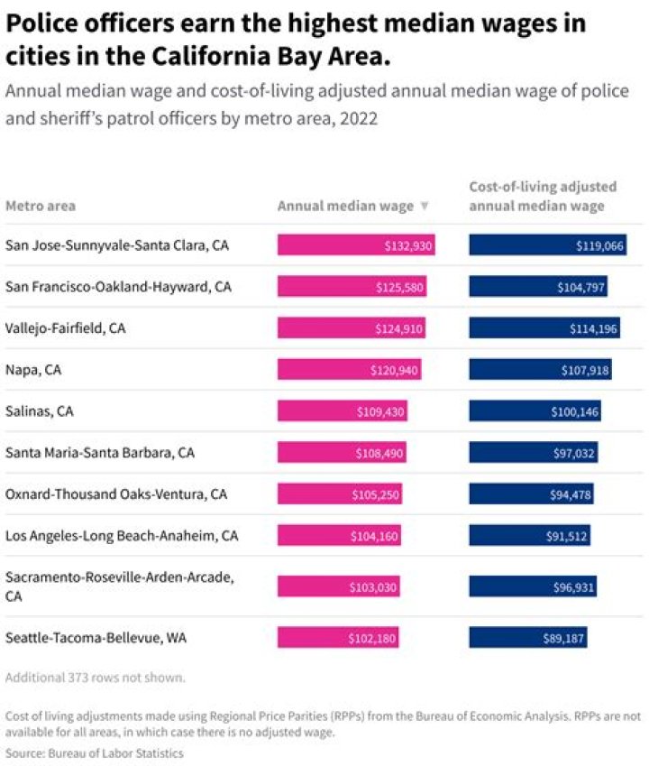 Steve Sarkisian's Net Worth, Salary And Earnings (Updated 2022)