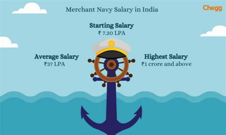 Submarine Commander: Salary