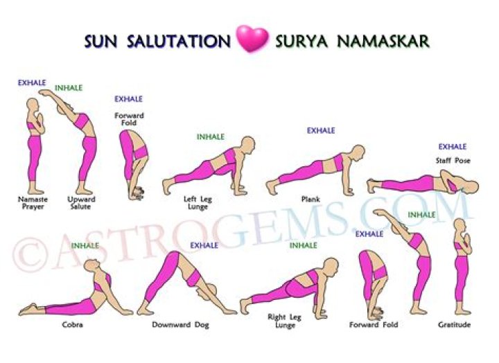 Surya Namaskar B (Solhälsning B)