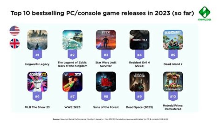 The 10 Best Video Games of 2018
