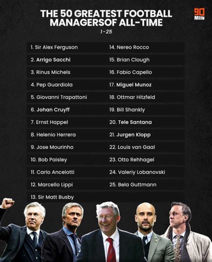 The 10 Greatest Football Managers of all time