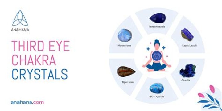 Third Eye Chakra Crystals - Enhancing Clarity & Communication