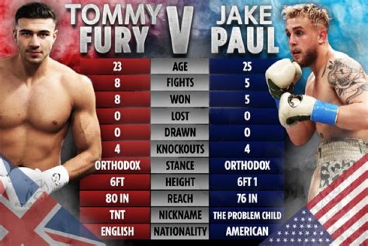 “Tommy, Let’s make the fight buddy” – Tommy Fury and Jake Paul rescheduled their fight after Fury commandeered Amanda Serrano’s video conversation