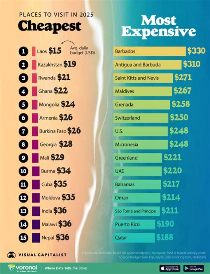 Top 10 Most Expensive Places to Live in Africa 2022