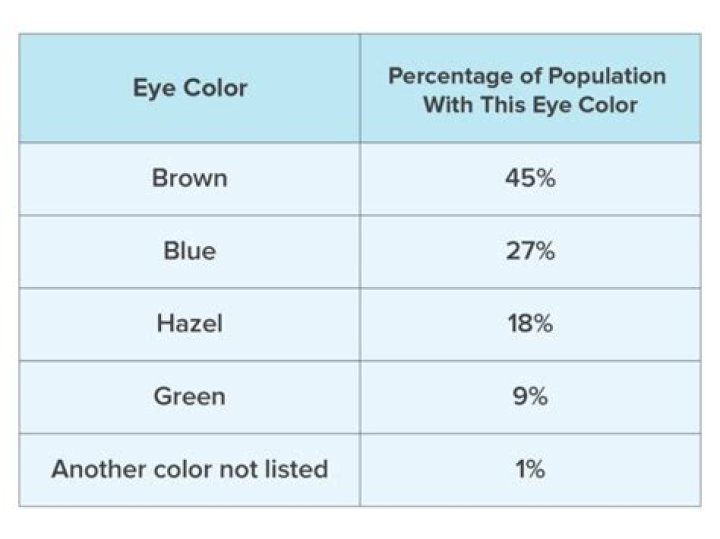 VicBlends- Age, Height, Weight, Net Worth, Hair, Eye Color