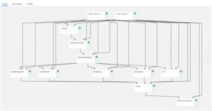 What is Kubeflow? Machine Learning Basics with Kubeflow
