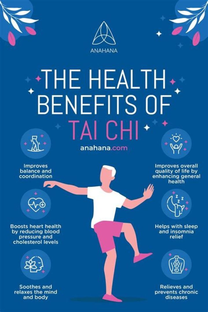 What is Tai Chi - Learn The Amazing Benefits