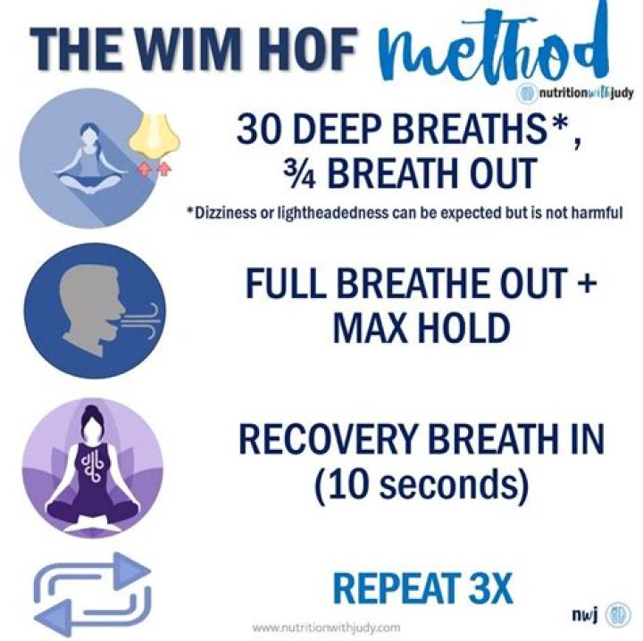  What is Wim Hof’s breathing app? This Morning viewers praise technique’s benefits! Thu 18 June 2020 10:15 Eve Edwards 