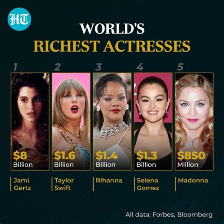 Who Is The Richest Actress In Hollywood