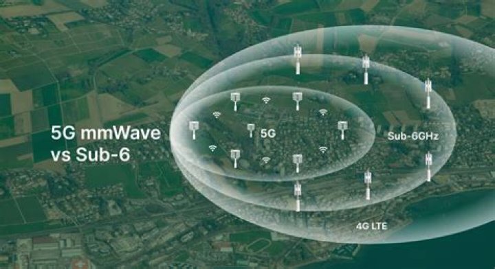 Why Sub-6 is better than mmWave for the immediate 5G future